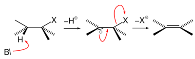 Figure 11. Elimination Unimolecular conjugate Base Mechanism showing carbanion intermediate. X is ammonia in this non-oxidative deamination reaction caused by the lyase.