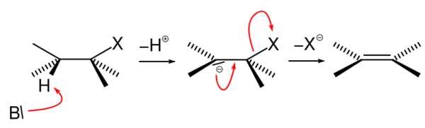 Figure 11. Elimination Unimolecular conjugate Base Mechanism showing carbanion intermediate. X is ammonia in this non-oxidative deamination reaction caused by the lyase.