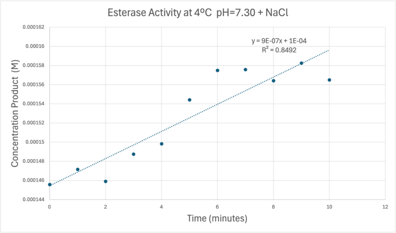 Image:Concentrationcoldmolarabsorb12000ph7.png