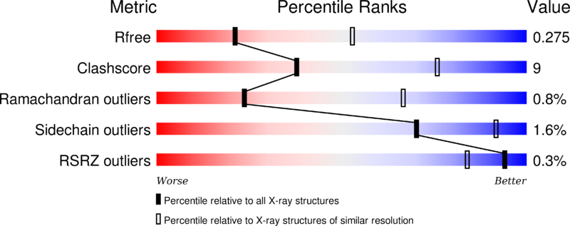 Image:4il1 multipercentile validation.png