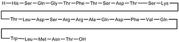 Amino Acid sequence of Glucagon