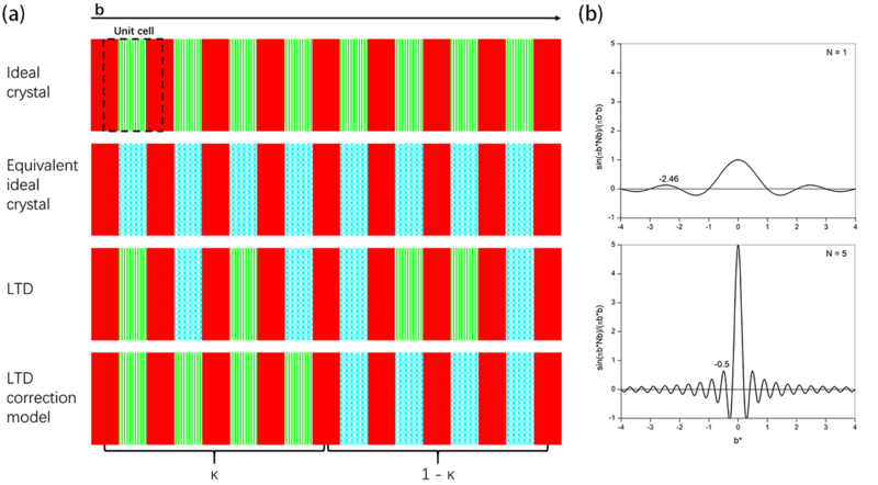 Image:Figure 6.png