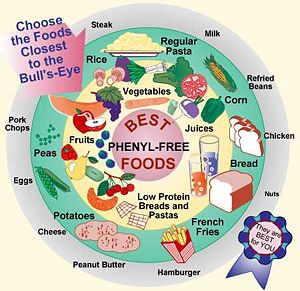 PKU diet