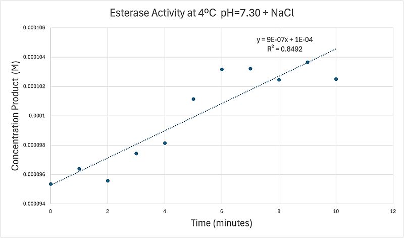 Image:Concentrationcoldph7.jpg