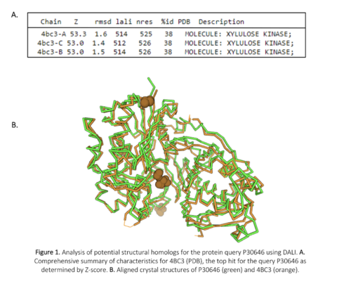 Figure 2. DALI Data