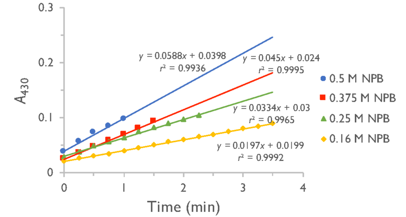 Image:YxiM Activity.png