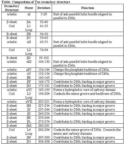 Image:Tus secondary structure.jpg
