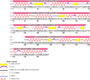 Figure 1. Sequence of Hpa2.