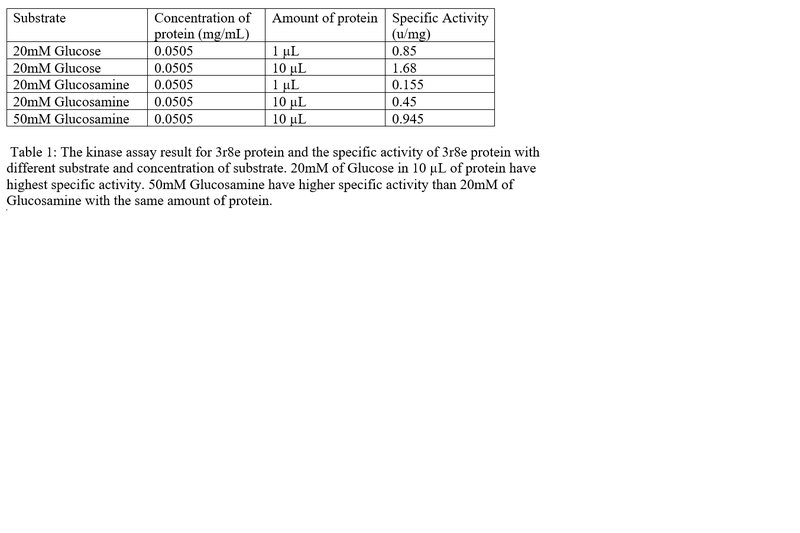 Image:3r8r table kinase.png