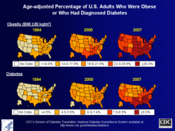 Increase in obesity and diabetes source