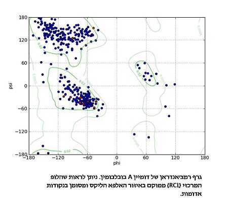 רמצ'אנדראן