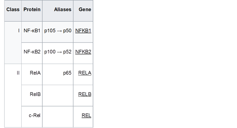 Image:טבלת NF-kB.png