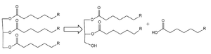 Purpose of LPL: to catalyze the breakdown of a triglyceride into a diglyceride and create one free fatty acid
