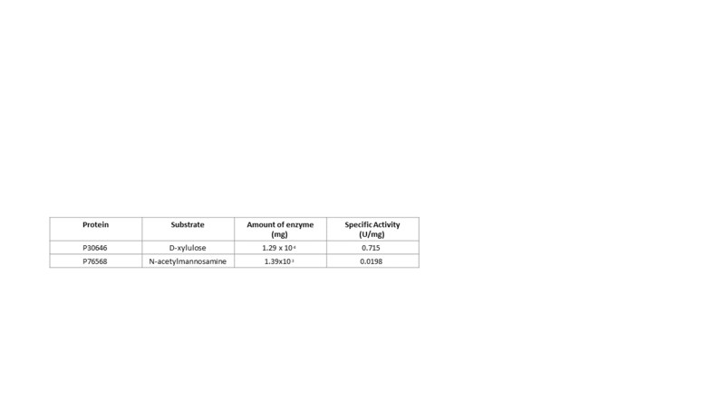 Image:Kinetics table.png