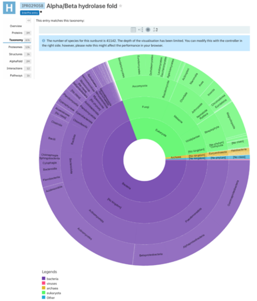 Image:InterPro 8.png