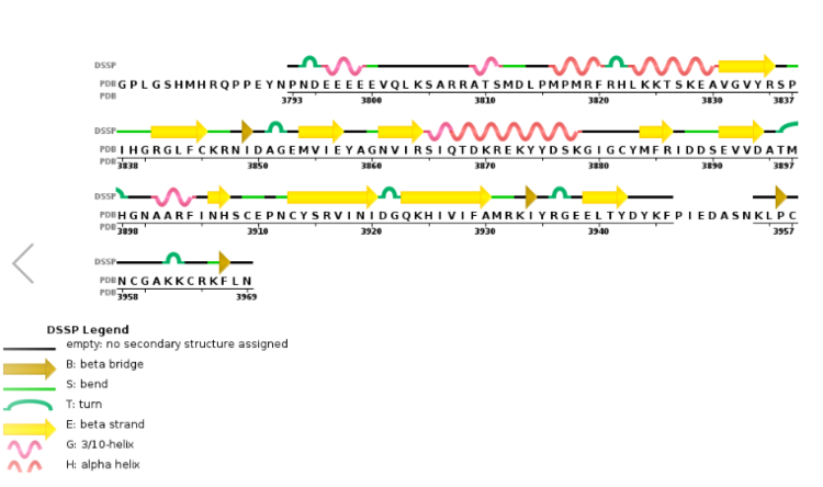 Figure 6. Secondary structure of KMT2A SET Domain with the cofactor product S-Adenosylhomocysteine. 