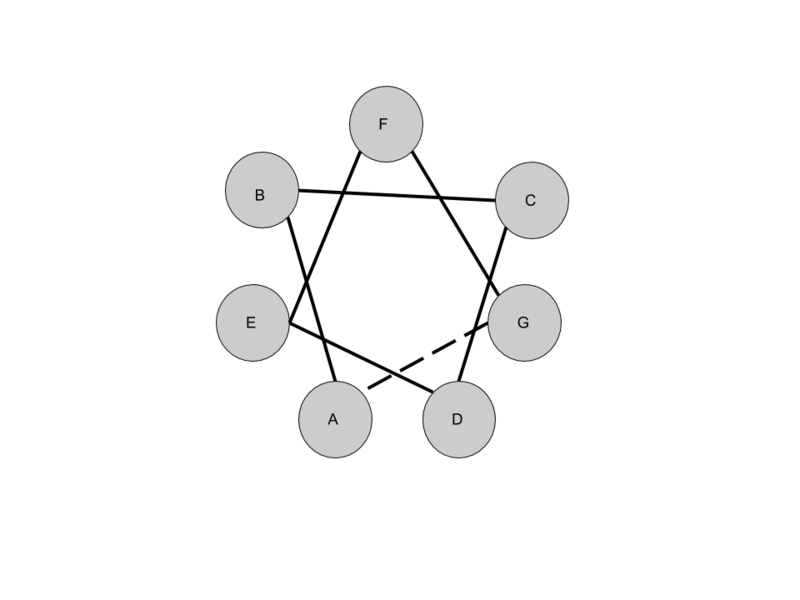 Image:Heptad.png