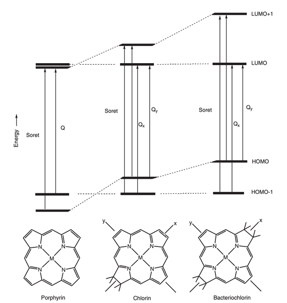 Image:Orbitals2.png