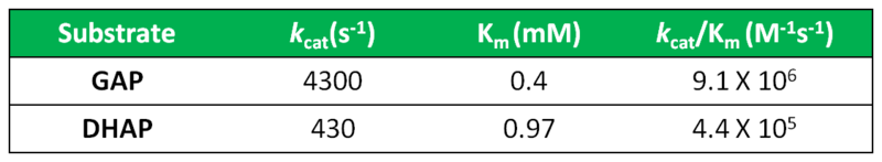 Image:TPIkinetics.png