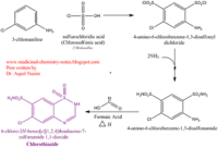 Figure 3. Synthesis of chlorothiazide.