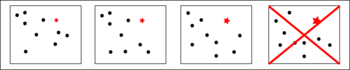 Figure 2: Exemplification of the process of determination of maximum occurrence for a selected conformation.
