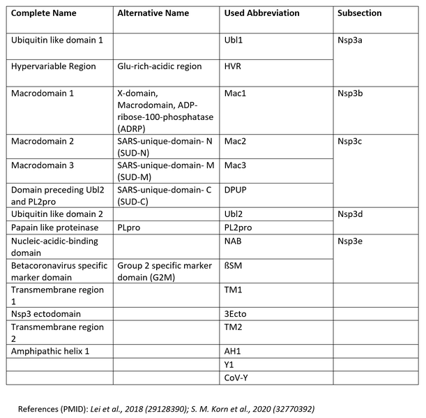 Image:TableNsp3domains.png