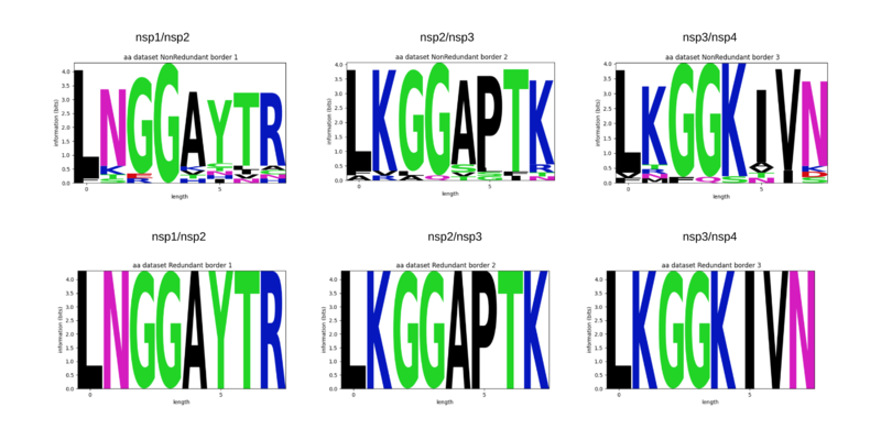 Image:Information (bits).png