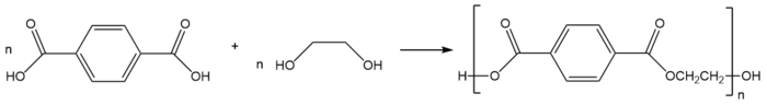 Figure 1. Polymer reaction to formulate polyethylene terephthalate plastics. Reaction created with ChemDraw.