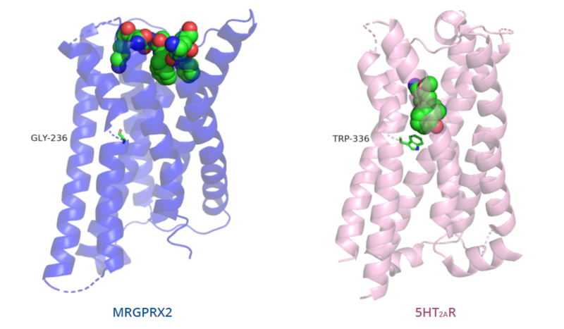 Image:Comparison of binding depth.PNG