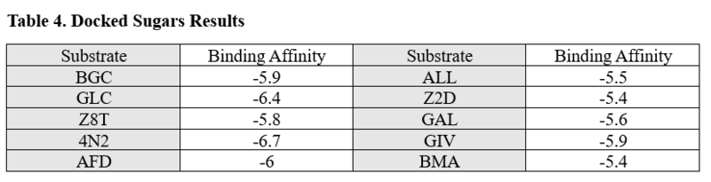 Image:Sugar affinities.png