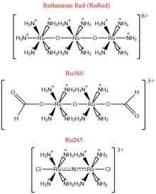 Figure 4: Structures of the ruthenium-based inhibitors of the MCU. Created using ChemDraw Professional 16.0