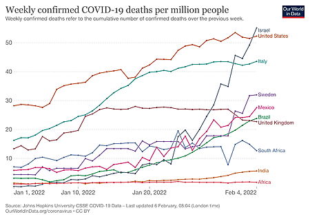 COVID-19 deaths per million peopled)